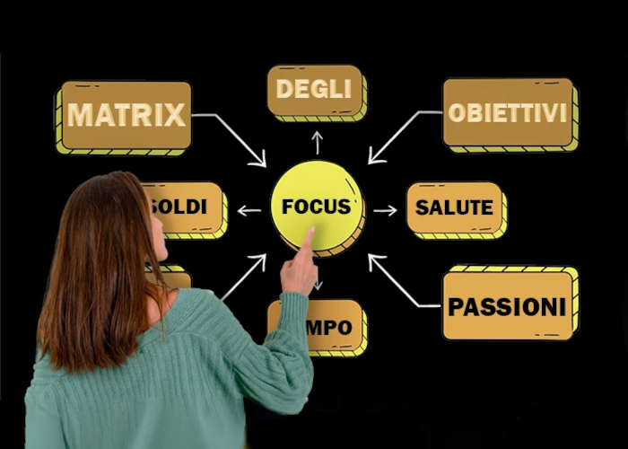 [DOWNLOAD] Matrix degli Obiettivi | Liberi dal Lavoro
