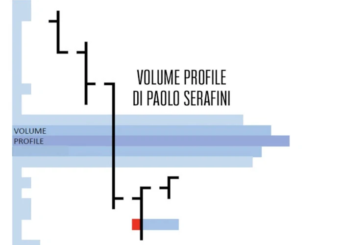 [DOWNLOAD] Volume Profile | Paolo Serafini